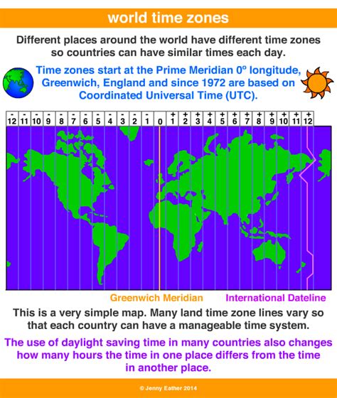 world time zones ~ A Maths Dictionary for Kids Quick Reference by Jenny Eather