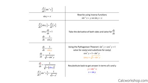 How To Find The Derivative Of Inverse Trig Functions - Bickerstaff Wainewhim