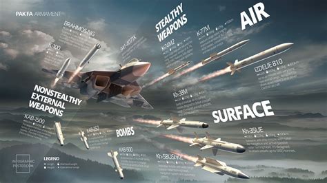Fighter Jet Missiles Wallpapers - Wallpaper Cave