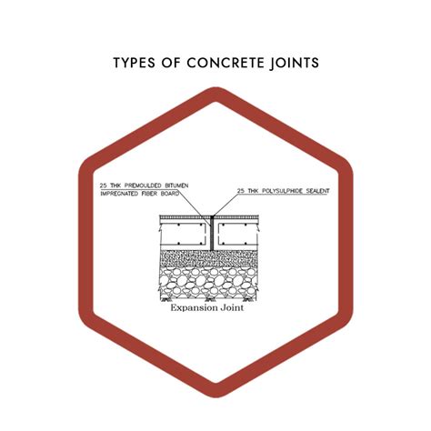 Expansion Joints Vs Contraction Joints Vs Construction Joints!