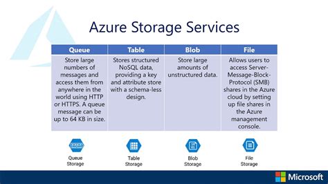 Azure Block Blob Storage Vs File Storage - BEST GAMES WALKTHROUGH