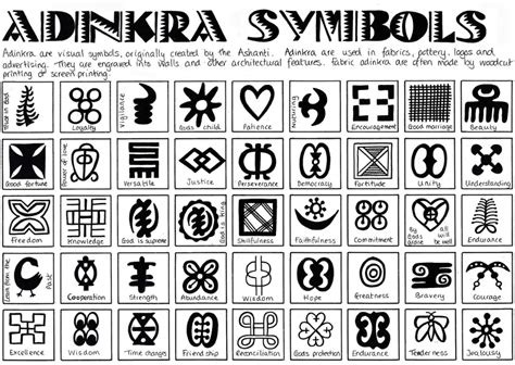 Símbolos Adinkra E Seus Significados