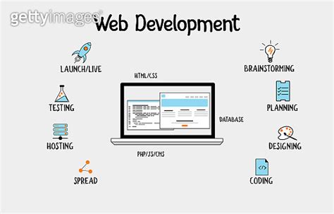 Web development concept diagram with line icons and name keywords 이미지 (1250037962) - 게티이미지뱅크