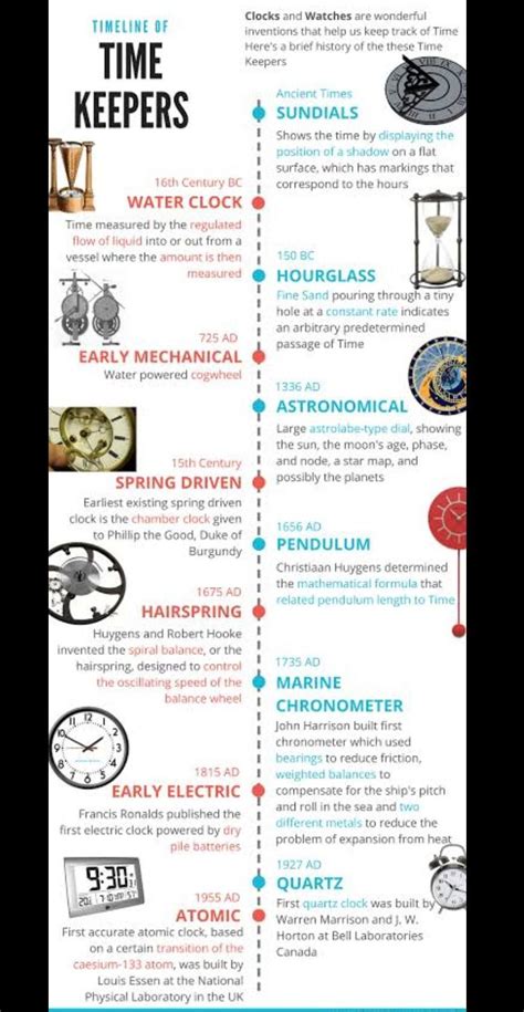 Create a timeline to showevolution of clocks in history. - Brainly.in