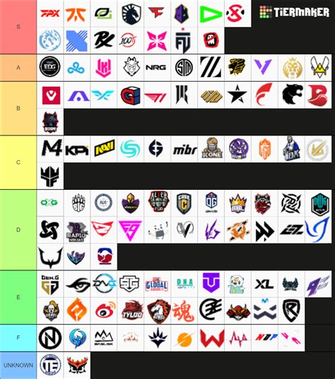 Valorant Pro Teams Tier List (Community Rankings) - TierMaker