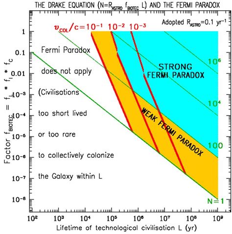 Fermi Paradox Pdf