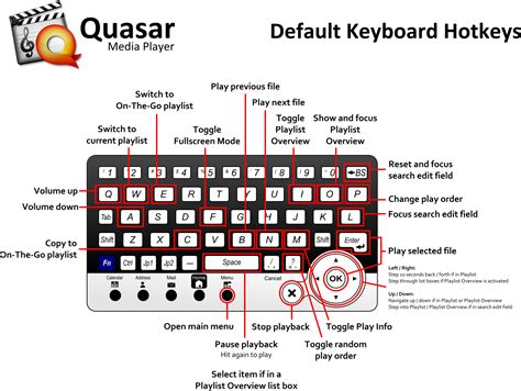 Quasar Media Player - Katastrophos.net Blog