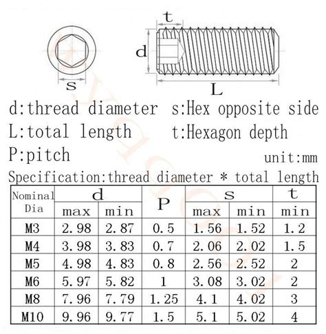 Set Screw Size Chart