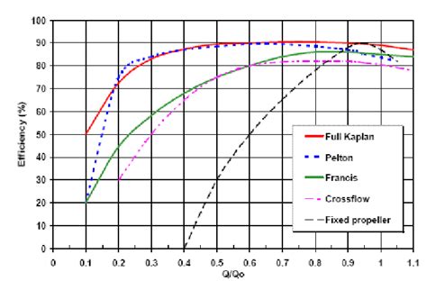 Turbine Efficiency Equation - Tessshebaylo