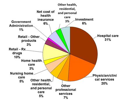 5 Reasons Why Health Care Costs Continue to Rise – MCN | Medical ...