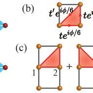(a) The square lattice of d 5 transition metals (orange balls) with... | Download Scientific Diagram