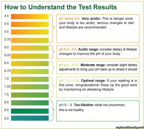 pH of urine : an overview | what they mean - My Health Only