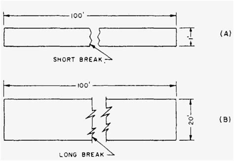 Architectural Drawing Conventions - Long Break Line Architecture ...