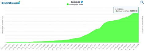 Fundamental Novo Nordisk Stock Analysis - TEV Blog