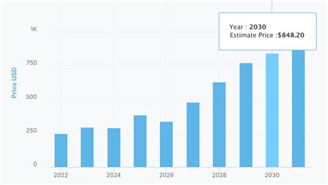 Monero price prediction: XMR forecast for 2022, 2025 and 2030 ...