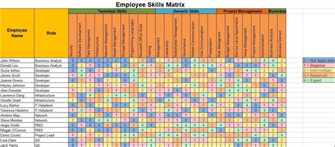 Skills Matrix Template – ISO Templates and Documents Download