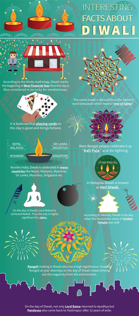 {NEW} INFO GRAPHIC ON 10 INTERESTING FACTS ABOUT DIWALI WHICH WILL SURPRISE YOU! - Kalaahut ...