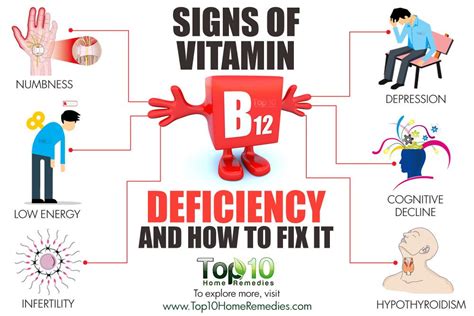 Vitamin B12 Deficiency: Symptoms, Causes, and Diet | B12 deficiency ...