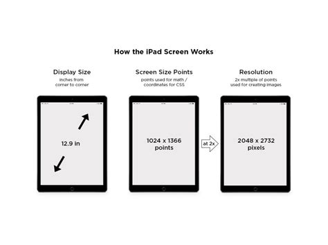 How Do You Measure Tablet Screen Size | Robots.net