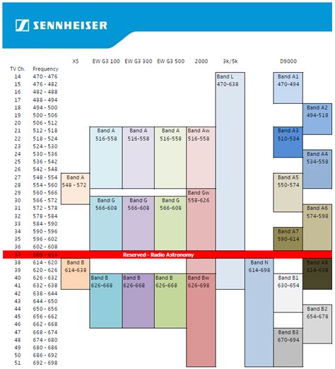 Sennheiser Ew100 G2 Frequency Chart Sale Discount | www.oceanproperty.co.th