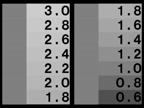 John Conover: Linux System Gamma Calibration