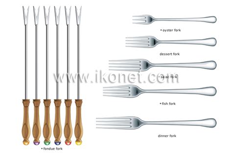 food and kitchen > kitchen > silverware > examples of forks image ...