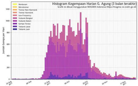 Bali volcano ERUPTS: Latest updates on Mount Agung eruption | World | News | Express.co.uk