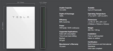 Tesla Powerwall Review 2023 — Clean Energy Reviews