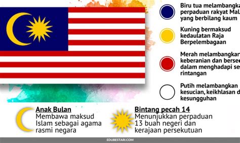 Warna Biru Pada Bendera Malaysia Membawa Maksud - AveryqoPearson