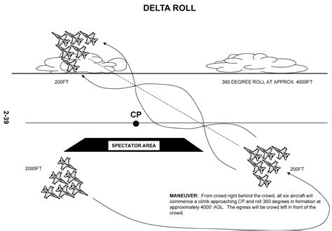 N.A.S. Miramar NFWS / SL: Blue Angels Maneuvers Manual
