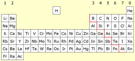 Moseley's Periodic Table