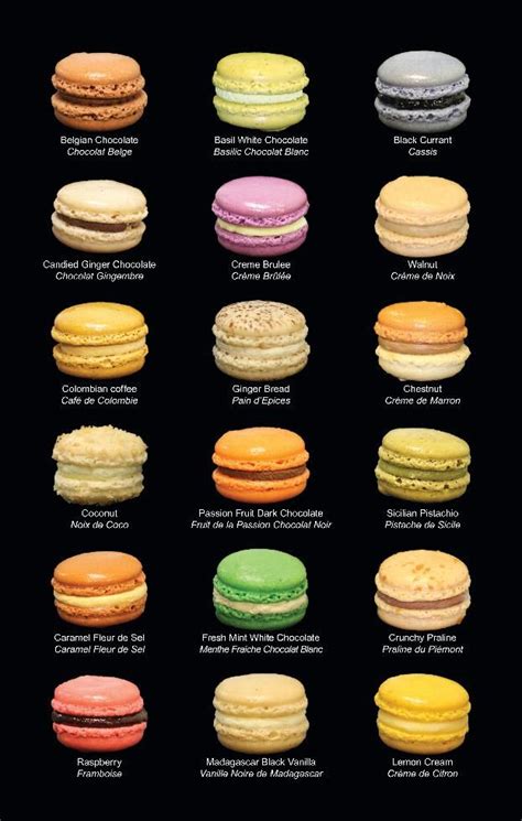 Macarons Flavors