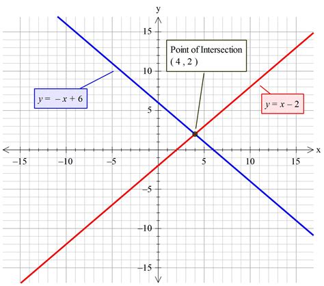 X^2-y^2 194341-X^2-y^2=1 graph - Pictngamukjp32fr