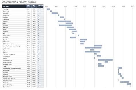 Build Better with Construction Planning | Smartsheet