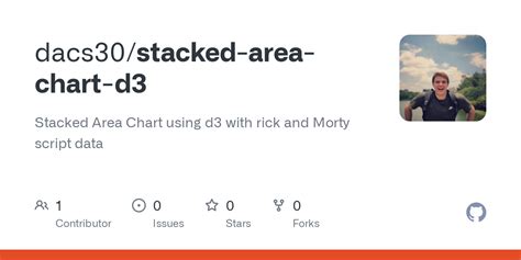 GitHub - dacs30/stacked-area-chart-d3: Stacked Area Chart using d3 with ...