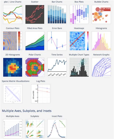 A Brief Introduction to Plotly | R-bloggers