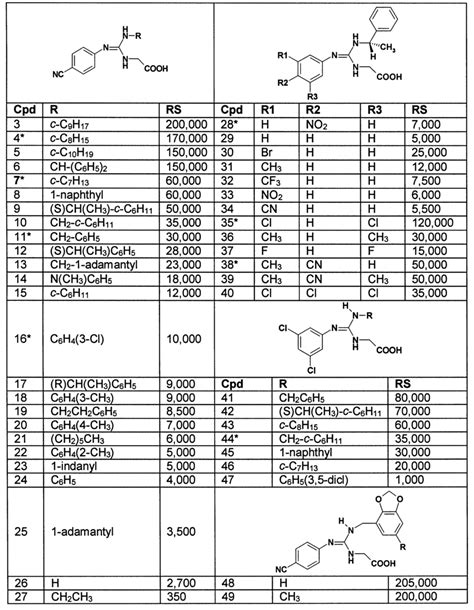 List of the guanidine derivatives used in this work together with their ...