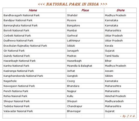 My Knowledge Book: National parks in india..........!!!!