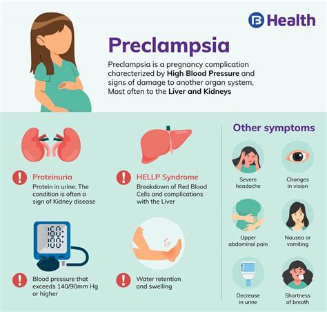 Signs and Symptoms - Maternal & Newborn