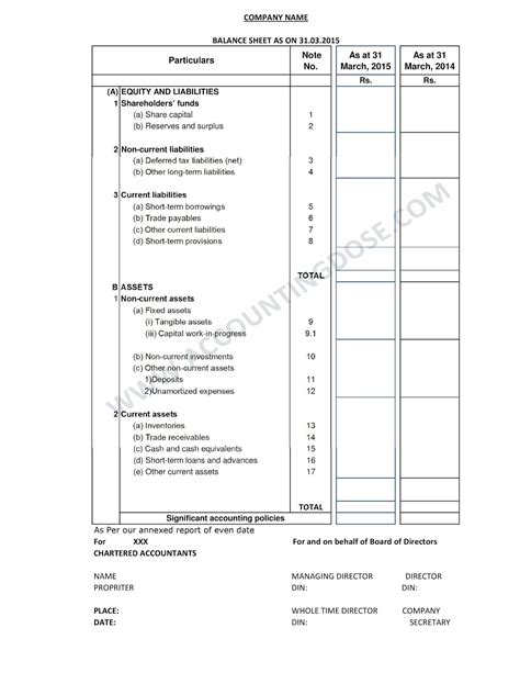 FINANCIAL STATEMENTS AS PER NEW SCHEDULE III ,COMPANY ACT 2013 (BALANCE SHEET AND STATEMENT OF ...