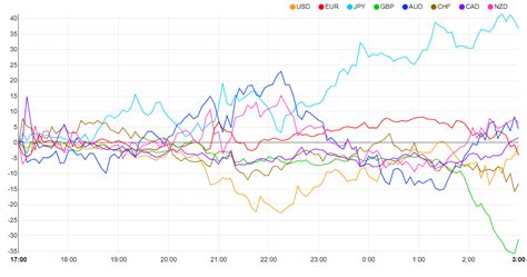 EUR/GBP, GBP/USD Update: GBP Slides as UK Retail Sales Disappoints