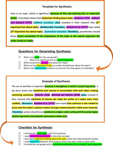 A Synthesis Apa Paper Example : Synthesis Matrix For Literature Review Personal Learning ...