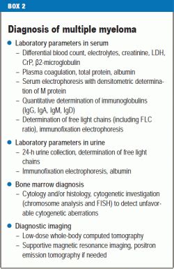 signs of end stage multiple myeloma - Rubye Dodd