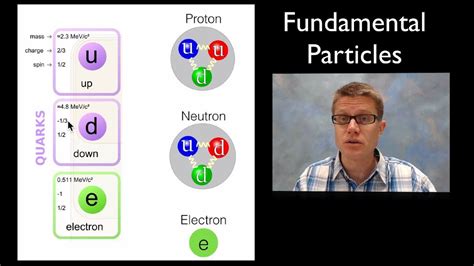 The Fundamental Particles of Protons and Neutrons Are Called