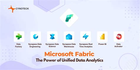 What is Microsoft Fabric? All You Need to Know About - Cynoteck