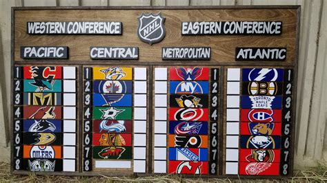 Nhl Standings 2024 E … - Barry Laurianne