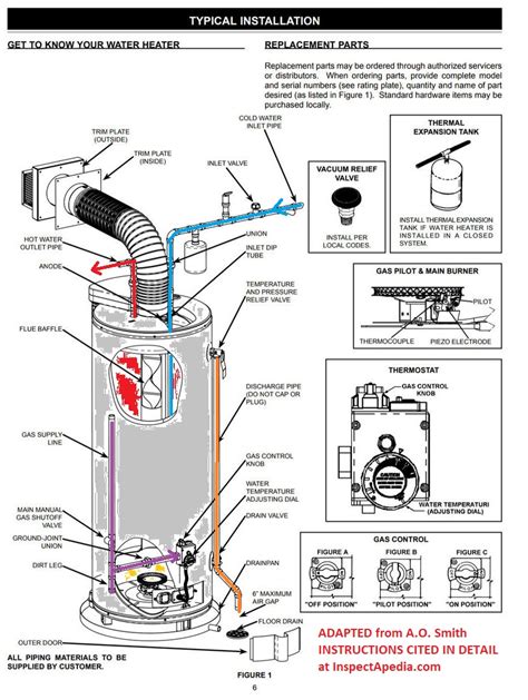 A.o.smith Water Heater Water Flow Diagram