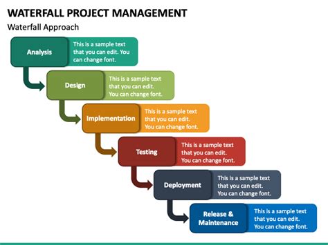 Waterfall Project Management Template