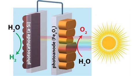 Solar-powered hydrogen generation using two of the most abundant elements on Earth | Clean ...