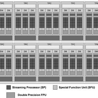 NVidia GPU architecture. | Download Scientific Diagram